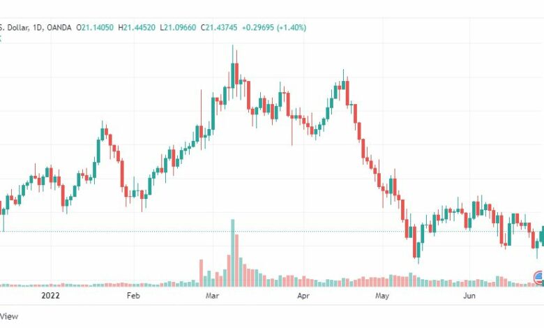 تحليل الفضة-XAGUSD-SILVER-27-6-2022