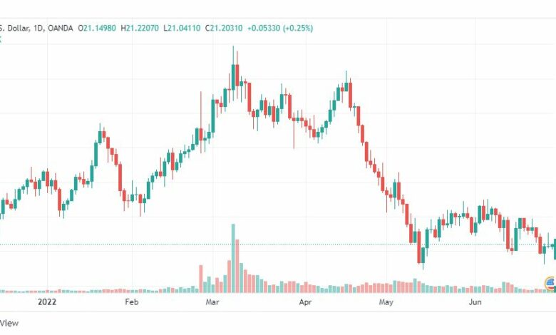 تحليل الفضة-XAGUSD-SILVER-28-6-2022