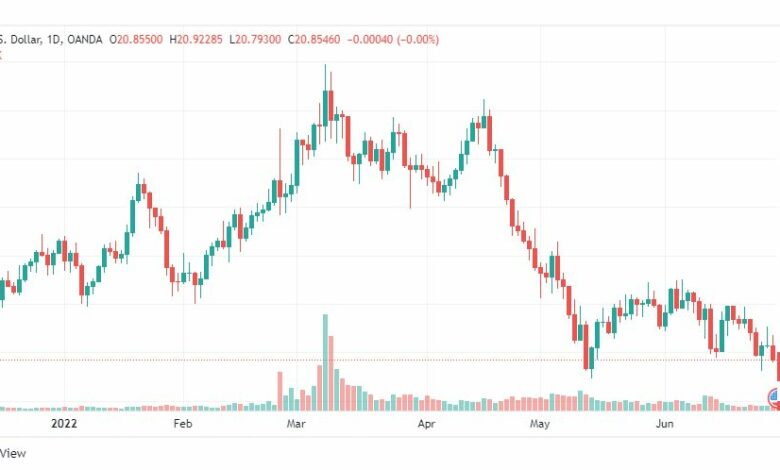 تحليل الفضة-XAGUSD-SILVER-29-6-2022