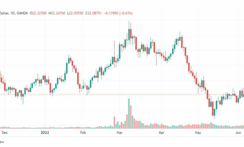 تحليل الفضة-XAGUSD-SILVER-8-6-2022