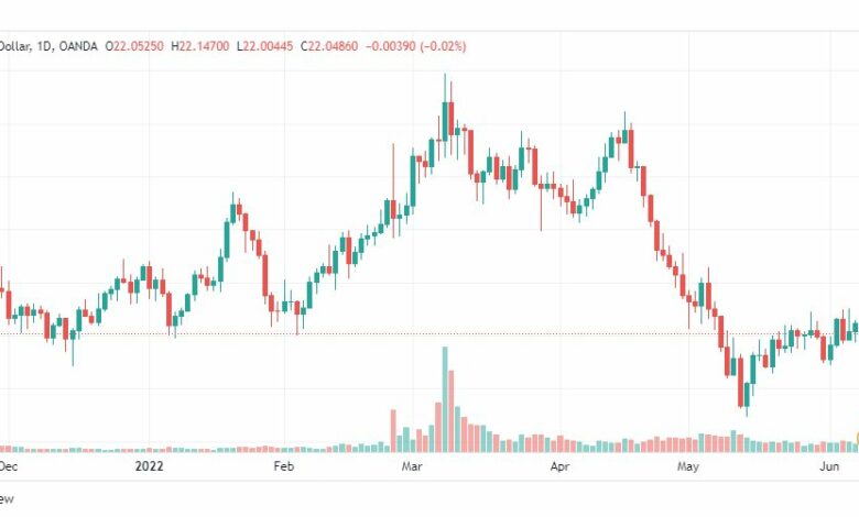 تحليل الفضة-XAGUSD-SILVER-9-6-2022