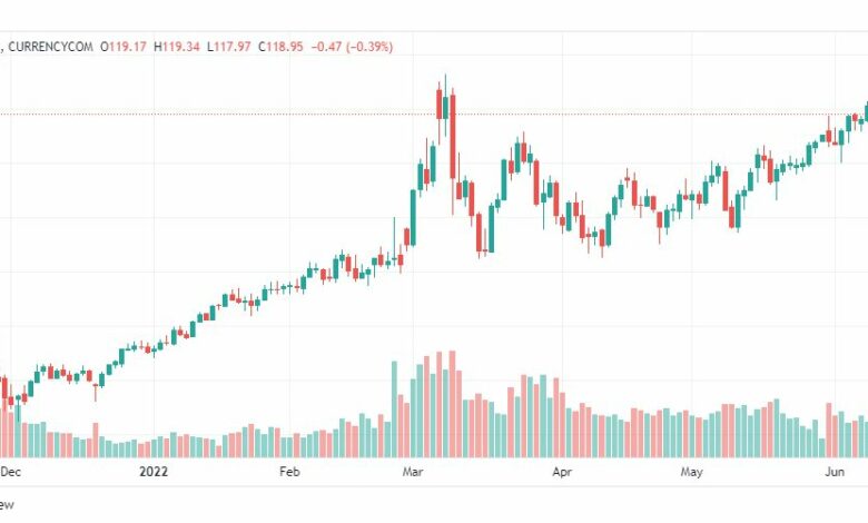 تحليل النفط-CRUDE-OIL-10-6-2022