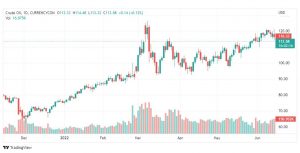 تحليل النفط-CRUDE-OIL-16-6-2022