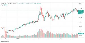 تحليل النفط-CRUDE-OIL-17-6-2022