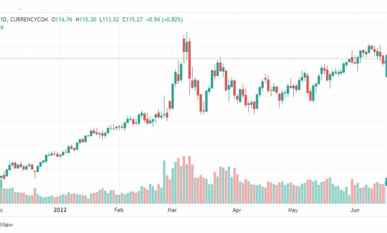 تحليل النفط-CRUDE-OIL-17-6-2022