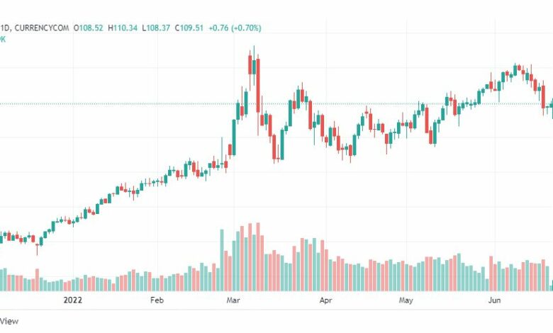 تحليل النفط-CRUDE-OIL-21-6-2022تحليل النفط-CRUDE-OIL-21-6-2022