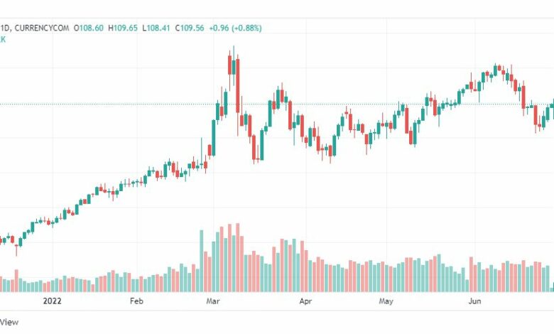 تحليل النفط-CRUDE-OIL-28-6-2022