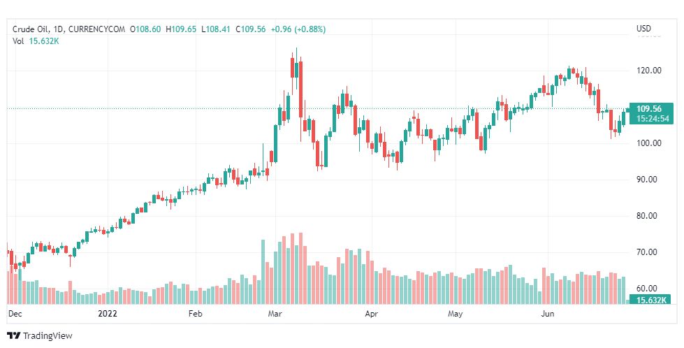 تحليل النفط-CRUDE-OIL-28-6-2022