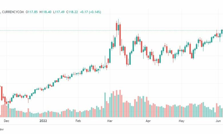 تحليل النفط-CRUDE-OIL-8-6-2022