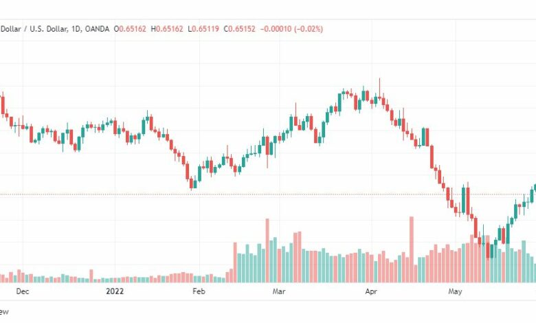 تحليل النيوزلندي دولار-NZD-USD-1-6-2022