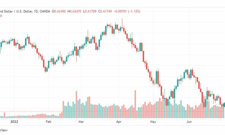تحليل النيوزلندي دولار-NZD-USD-1-7-2022