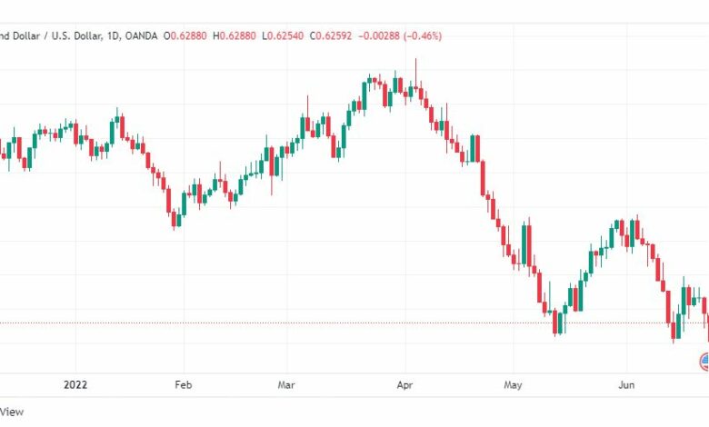 تحليل النيوزلندي دولار-NZD-USD-23-6-2022