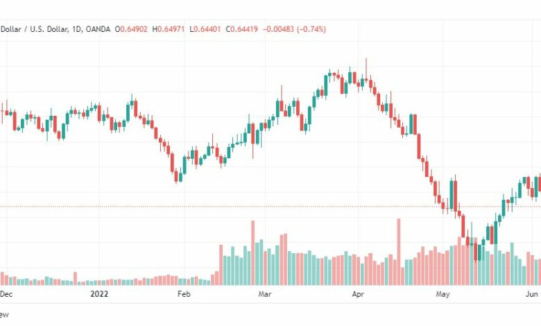 تحليل النيوزلندي دولار-NZD-USD-7-6-2022