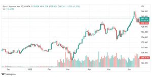 تحليل اليورو ين-EUR-JPY-17-6-2022
