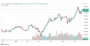 تحليل اليورو ين-EUR-JPY-21-6-2022