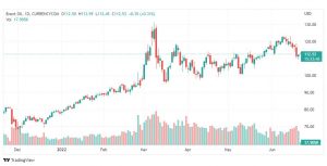 تحليل خام برنت-BRENT-OIL-21-6-2022