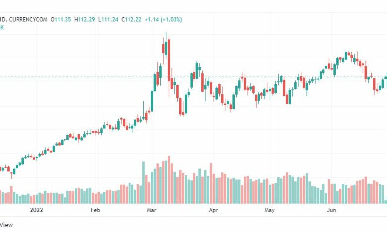 تحليل خام برنت-BRENT-OIL-28-6-2022