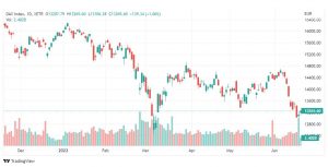 تحليل داكس-DAX-INDEX-21-6-2022