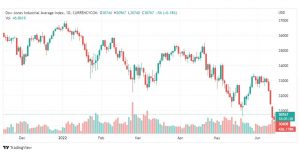 تحليل داو جونز-DOWJONES-US30-16-6-2022