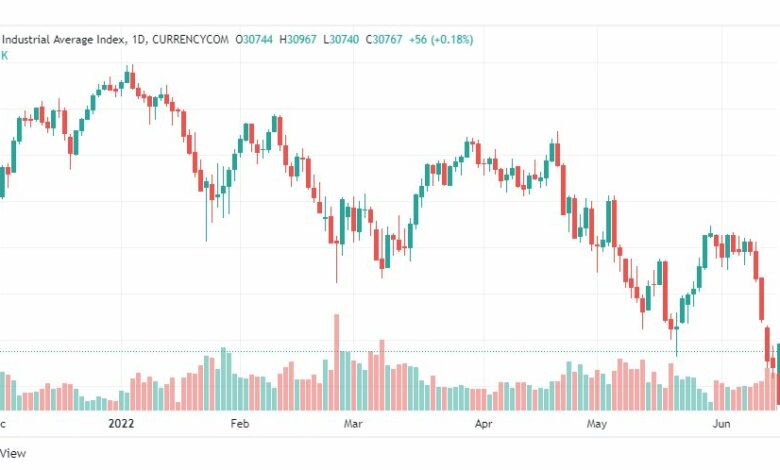 تحليل داو جونز-DOWJONES-US30-16-6-2022