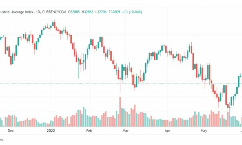 تحليل داو جونز-DOWJONES-US30-2-6-2022