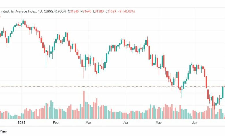 تحليل داو جونز-DOWJONES-US30-27-6-2022