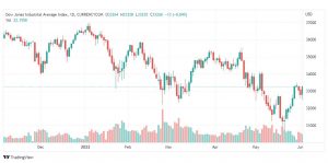 تحليل داو جونز-DOWJONES-US30-3-6-2022