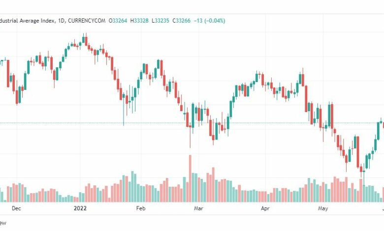 تحليل داو جونز-DOWJONES-US30-3-6-2022