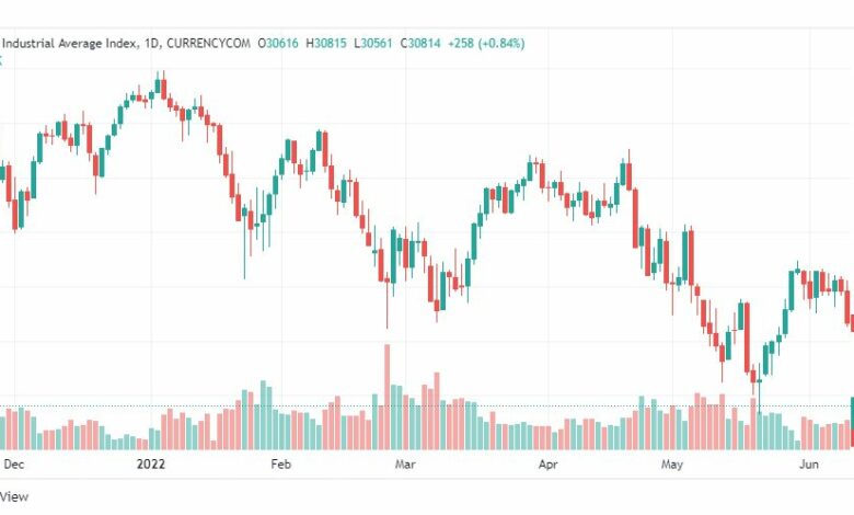 تحليل داو جونز-US30-DOWJONES-14-6-2022