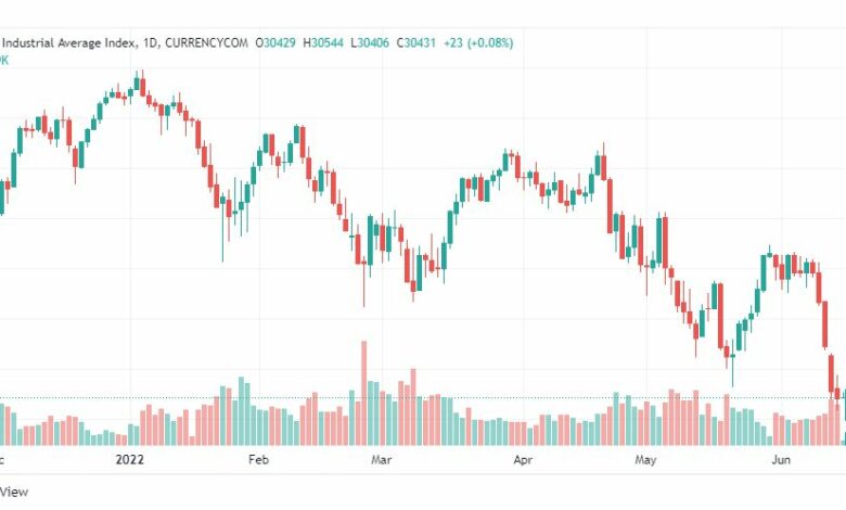 تحليل داو جونز-US30-DOWJONES-15-6-2022
