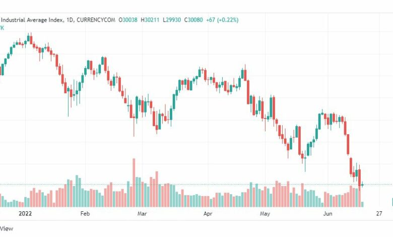 تحليل داو جونز-US30-DOWJONES-17-6-2022