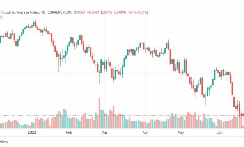تحليل داو جونز-US30-DOWJONES-20-6-2022