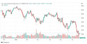 تحليل داو جونز-US30-DOWJONES-21-6-2022