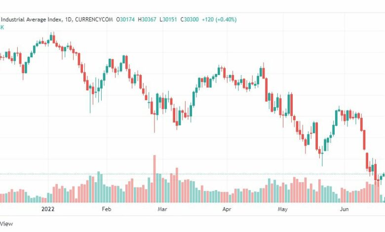 تحليل داو جونز-US30-DOWJONES-21-6-2022