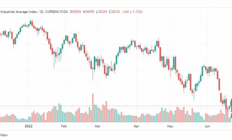 تحليل داو جونز-US30-DOWJONES-22-6-2022