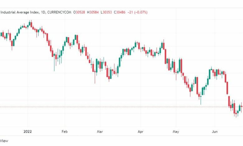 تحليل داو جونز-US30-DOWJONES-23-6-2022