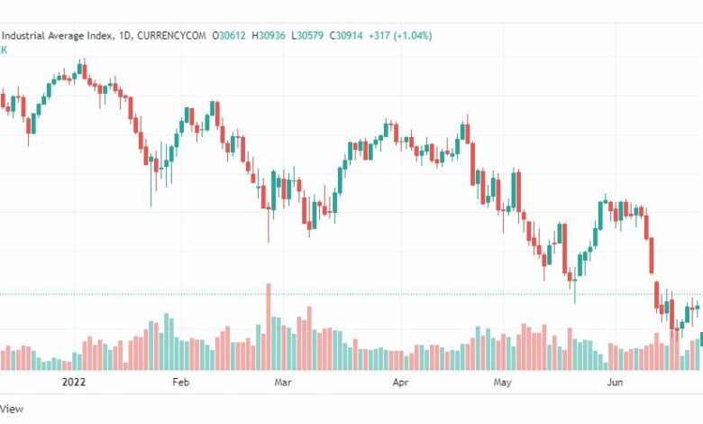 تحليل داو جونز-US30-DOWJONES-24-6-2022