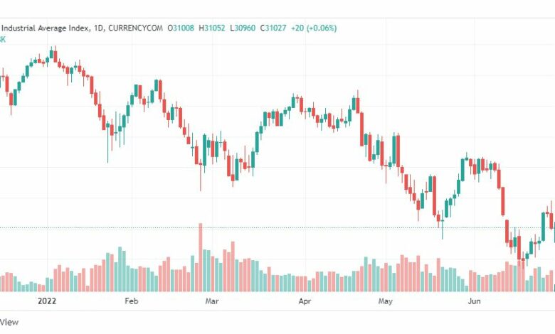 تحليل داو جونز-US30-DOWJONES-29-6-2022
