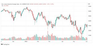 تحليل داو جونز-US30-DOWJONES-6-6-2022