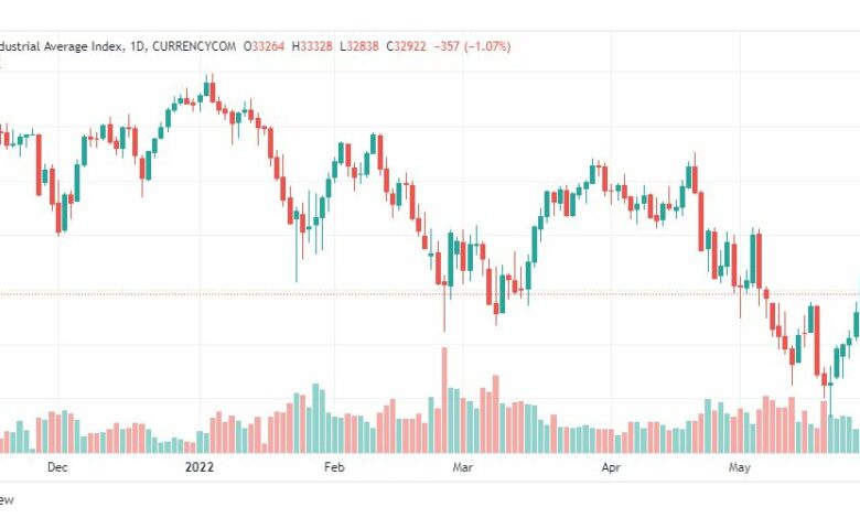 تحليل داو جونز-US30-DOWJONES-6-6-2022