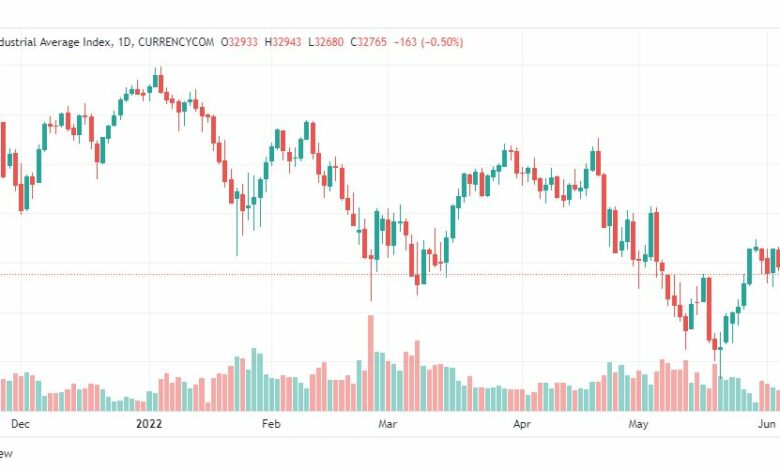 تحليل داو جونز-US30-DOWJONES-7-6-2022