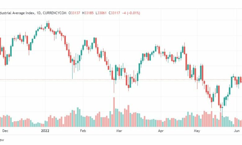 تحليل داو جونز-US30-DOWJONES-8-6-2022