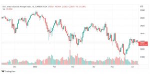 تحليل داو جونز-US30-DOWJONES-9-6-2022