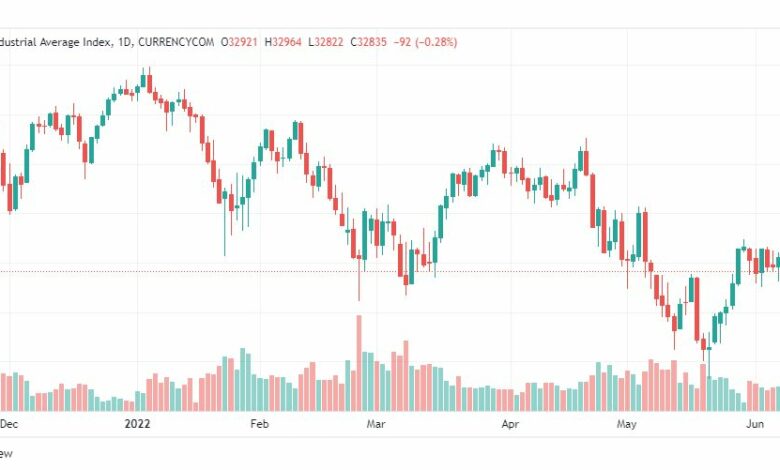 تحليل داو جونز-US30-DOWJONES-9-6-2022