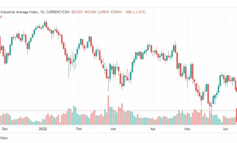 تحليل داو جونز-US30-DOWJONES-INDEX-13-6-2022