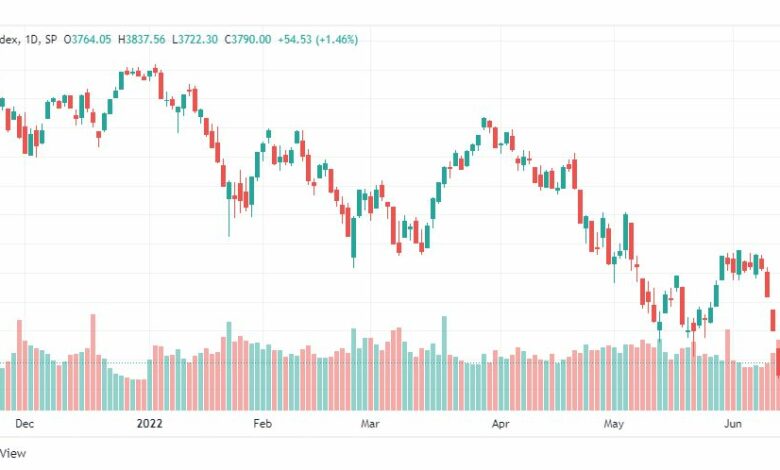 تحليل ستاندرد آند بورز-S&P500-SPX-16-6-2022