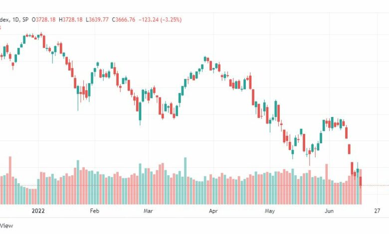 تحليل ستاندرد آند بورز-S&P500-SPX-17-6-2022