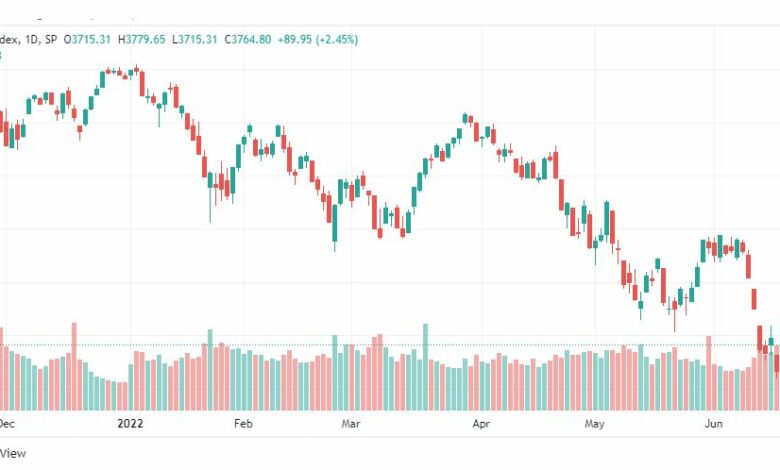 تحليل ستاندرد آند بورز-SPX-22-6-2022
