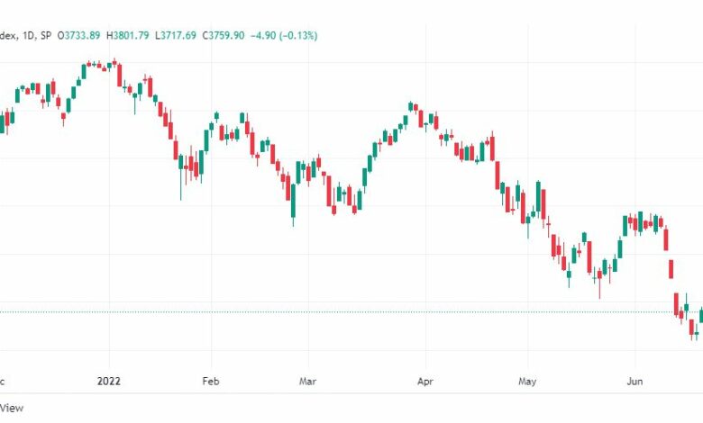 تحليل ستاندرد آند بورز-SPX-23-6-2022