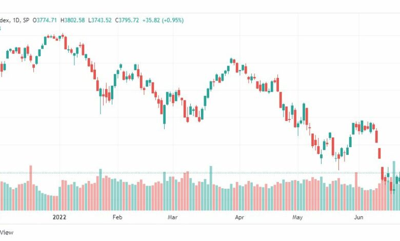تحليل ستاندرد آند بورز-SPX-24-6-2022